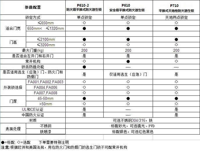 消防逃生鎖哪個品牌好?