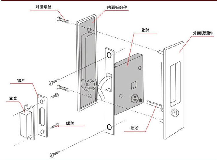 移門鎖哪個(gè)品牌好？